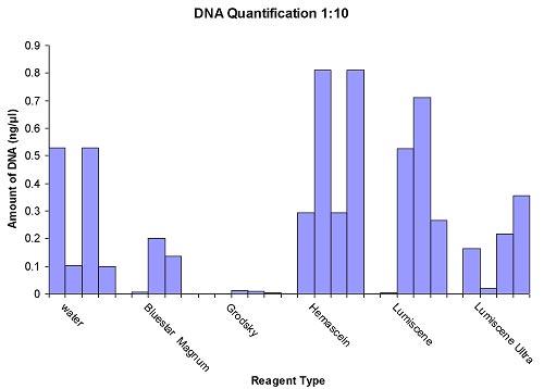 Fig 4.24