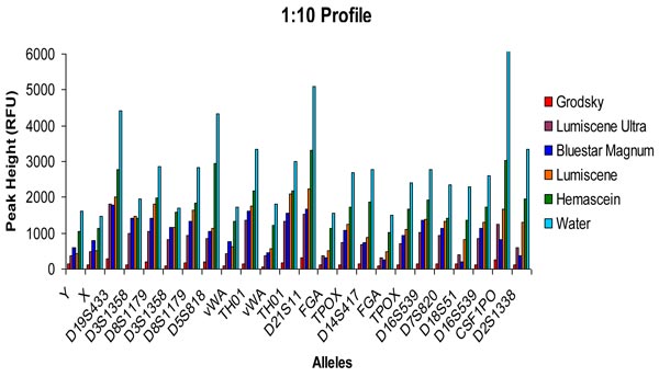 Fig 4.32